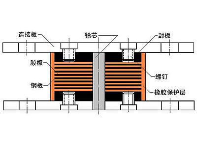 泰和县抗震支座施工-普通板式橡胶支座厂家